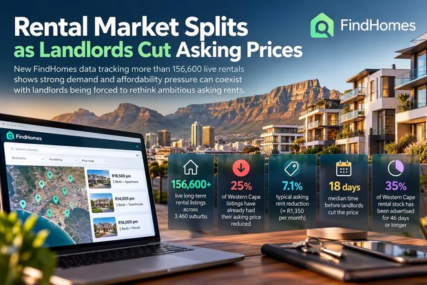 Rental market splits as landlords cut asking prices